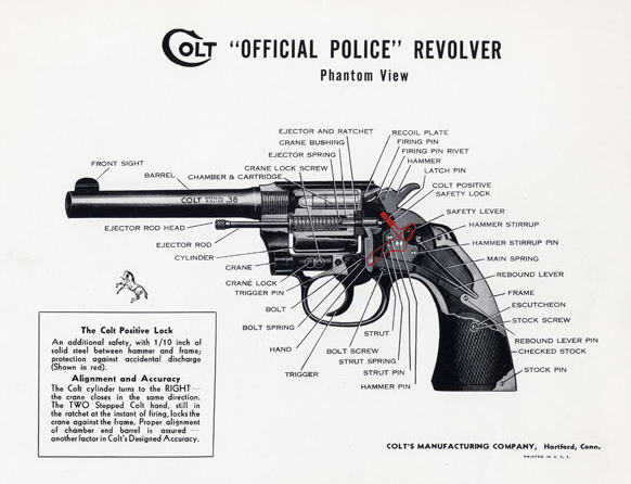 Colt Revolver